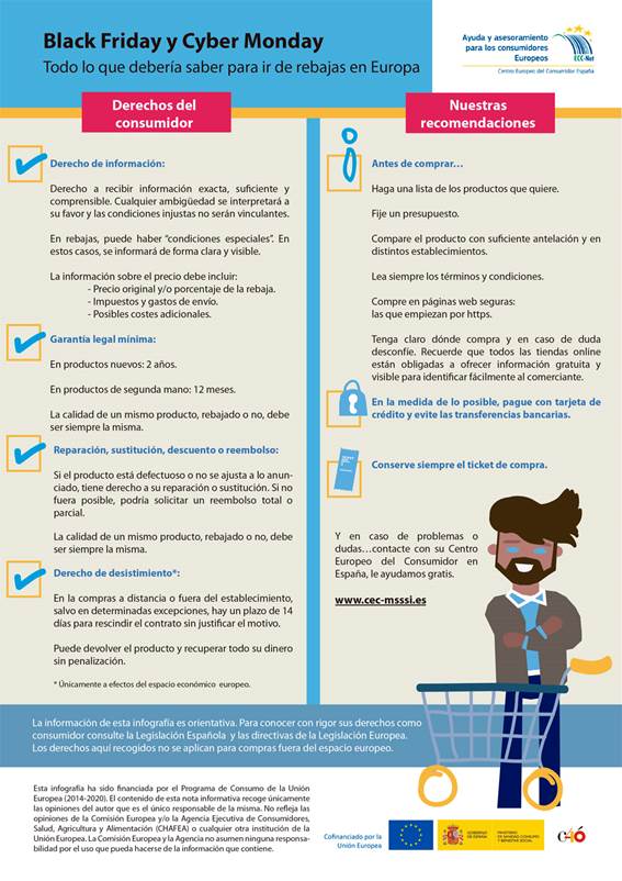 Infografía Black Friday Cyber Monday copia